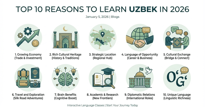 Top 10 Reasons to Learn Uzbek in 2026
