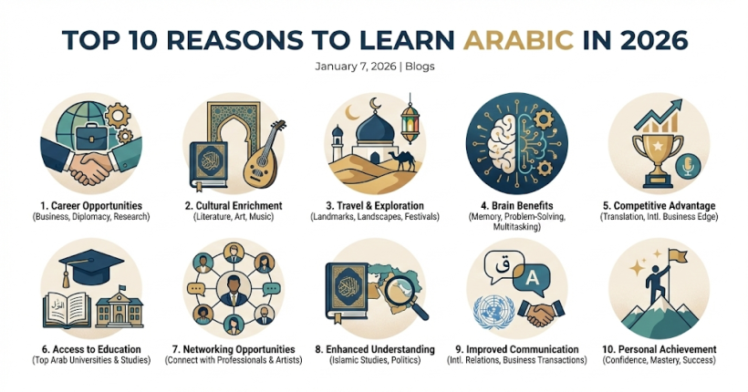 Top 10 Reasons to Learn Arabic in 2026
